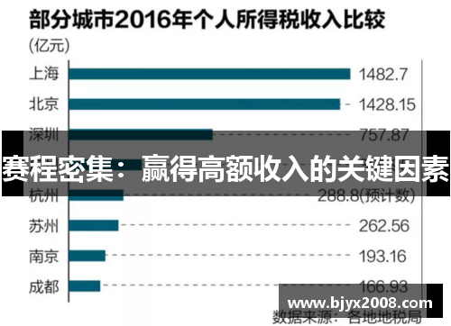 赛程密集：赢得高额收入的关键因素
